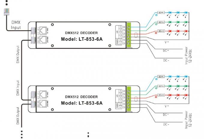 12V - 24VDC 6A * 3 van de Hoofd kanalendmx Decoder Controlemechanisme met de Contactdoos van RJ45 DMX 1
