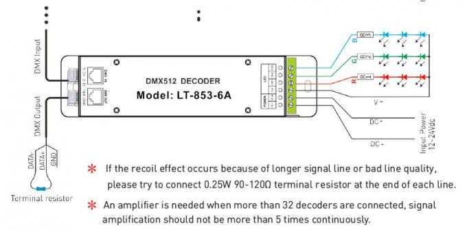 12V - 24VDC 6A * 3 van de Hoofd kanalendmx Decoder Controlemechanisme met de Contactdoos van RJ45 DMX 2