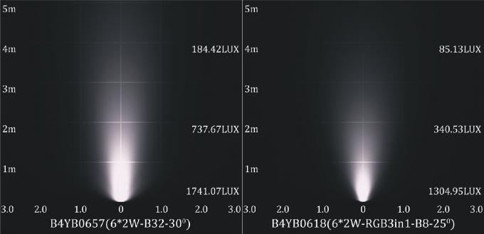 LEIDENE van B4YB0657 B4YB0618 Onderwater Zwembadlichten in Enige Kleur/RGB Kleur 0 - 10V-het Verduisteren 3