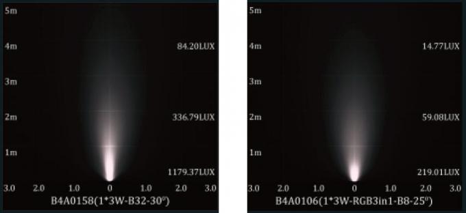 B4A0158 B4A0106 (RGB) 1 * LEIDENE van 3W Min Small Size Recessed Onderwaterpoollichten met het Opzetten van Koker 5