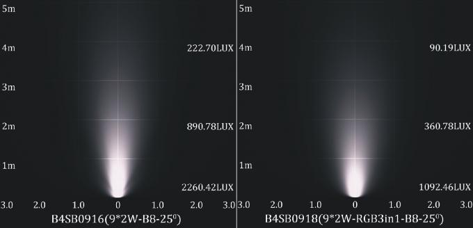 De 9-GELEIDE of 12-GELEIDE Fonteinring Met duikvermogen 24VDC 18W 27W kiest RGB RGBW-kleur pWM of DMX512-controle uit 2