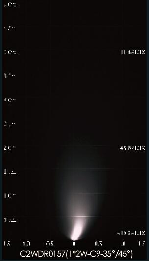 1 * Klein Type 45° van 2 W | 35° de asymmetrische Licht Begraven LEIDENE Vloerlicht van Inground 4