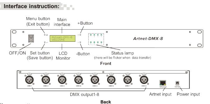 8 DMX512-Outputkanalen Artnet - aan - DMX-de Controlesysteem van Convertorethernet 1