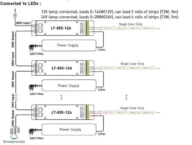 1CH 12A die 0 ~ 10V cv-de LEIDENE Decodercontrolemechanisme van DMX met de Contactdoos van RJ45 verduistert DMX512 2