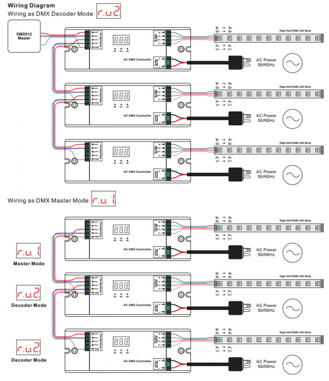 100-240V AC het Controlemechanisme van de Input3ch Hoogspanning DMX512 voor RGB Hoogspannings LEIDENE Strook 3