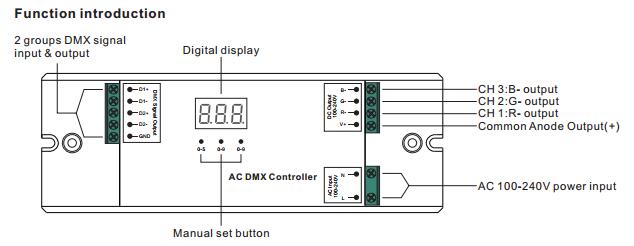 100-240V AC het Controlemechanisme van de Input3ch Hoogspanning DMX512 voor RGB Hoogspannings LEIDENE Strook 0