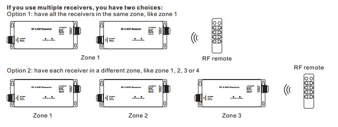 Rf & van Hoofd WiFi RGBW Controlemechanisme 4Channels cv of de Output van CC 5 Jaar Garantie 3