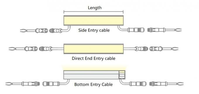 de manieren van de kabelingang voor LEIDENE Lineaire lichten