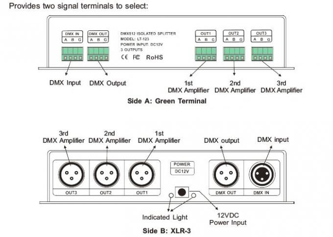 Het Controlemechanisme van de het LEIDENE Signaalversterker van DMX met 3 Kanalen Verdeelde Output 0