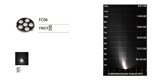 Het Asymmetrische LEIDENE van FC2BFR0657 FC2BFS0657 6 * 2W Licht van Inground met 173 * 173mm SUS316 Roestvrij staal Vierkant Front Cover 6