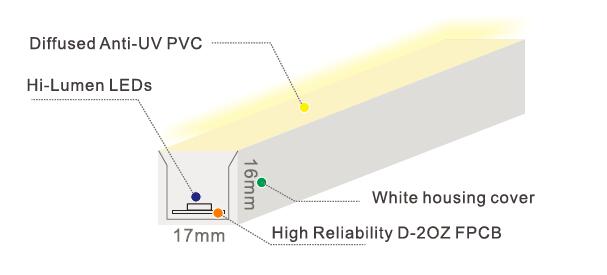 Van de onderwater LEIDENE de Lamp Neonstrook, Mini Size Neon Tape Light Anti - UVivoor Wit pvc 0
