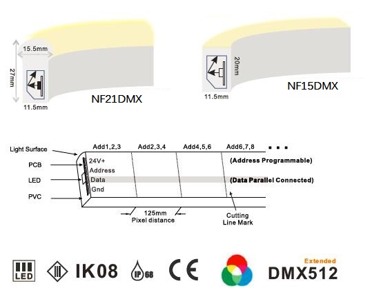 24V 5050 RGB Adresseerbare DMX-Neon LEIDENE Strooklichten 8 pixel/Waterdichte Meter IP68 3