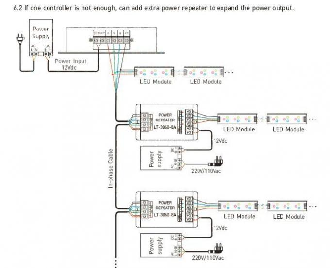 12- 24VDC 8A/RGB leiden van CH 3CH/het Controlemechanisme van DMX/RDM-met het Verre Controlemechanisme van rf 3