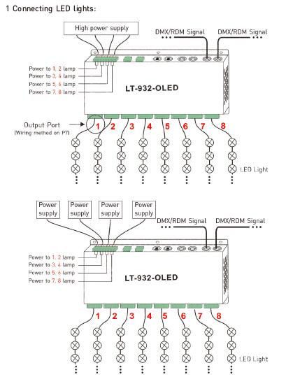 Van HOOFD 32CH *3A 2304W Controlemechanismecv DMX Decoder met de Functie van de Signaalversterker 6