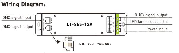 1CH 12A die 0 ~ 10V cv-de LEIDENE Decodercontrolemechanisme van DMX met de Contactdoos van RJ45 verduistert DMX512 1