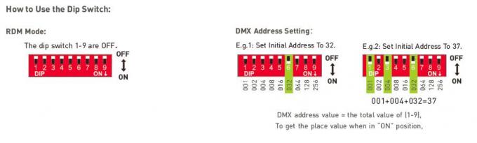 de Output DMX van 24Vdc 150W/RDM-Duw SCHEMERIGE HOOFD Intelligente Bestuurders100-240vac Input 4