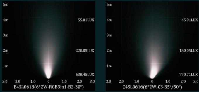 C4SL0616 C4SL0618 6 * 2 Asymmetrische LEIDENE van W Onderwater Lineaire Verlichting met het Opzetten van Koker, In een nis gezette LEIDENE Poollichten 3