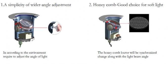 een eenvoud van bredere hoekaanpassing en honingraatluifel facultatief voor LEIDEN inground licht