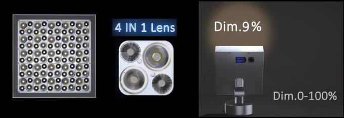 het geleide vloedlicht met 4 in-1 optische lensmodule realiseert elektronisch gezoem